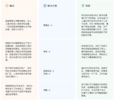 鋼鐵集團數字化透明工廠 石油制品制造行業的新轉型路徑